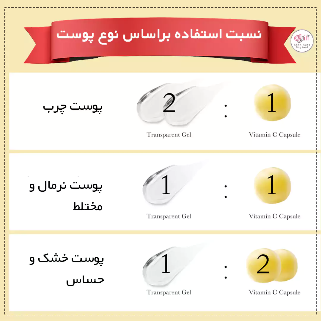 نسبت استفاده براساس نوع پوست