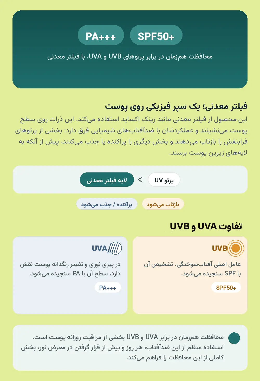 mineral-spf-infographic